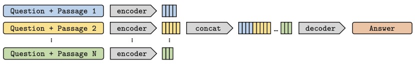 fusion-in-decoder