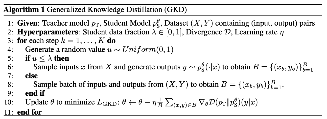 Knowledge Distillation | Rs' Log