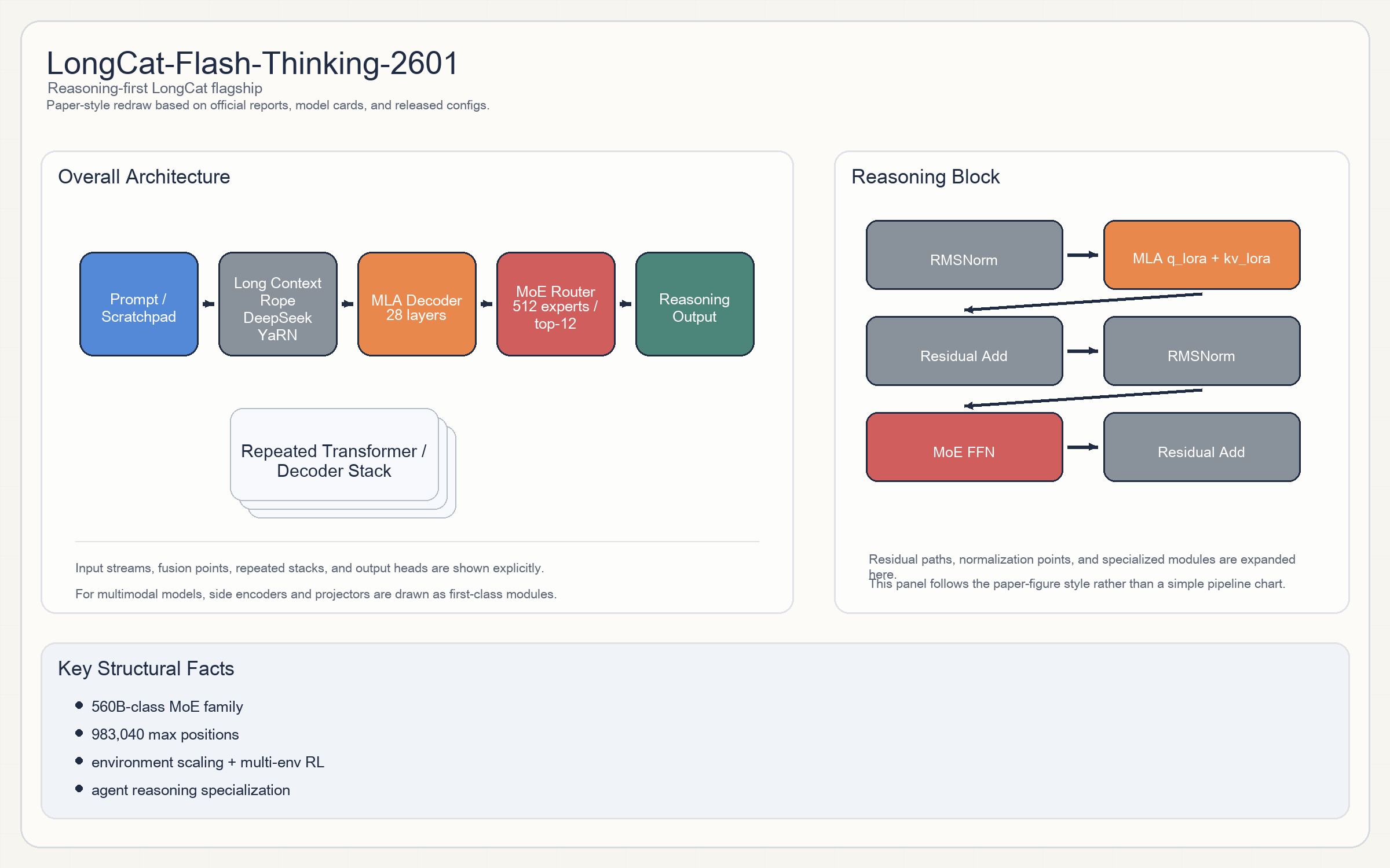 LongCat-Flash-Thinking-2601