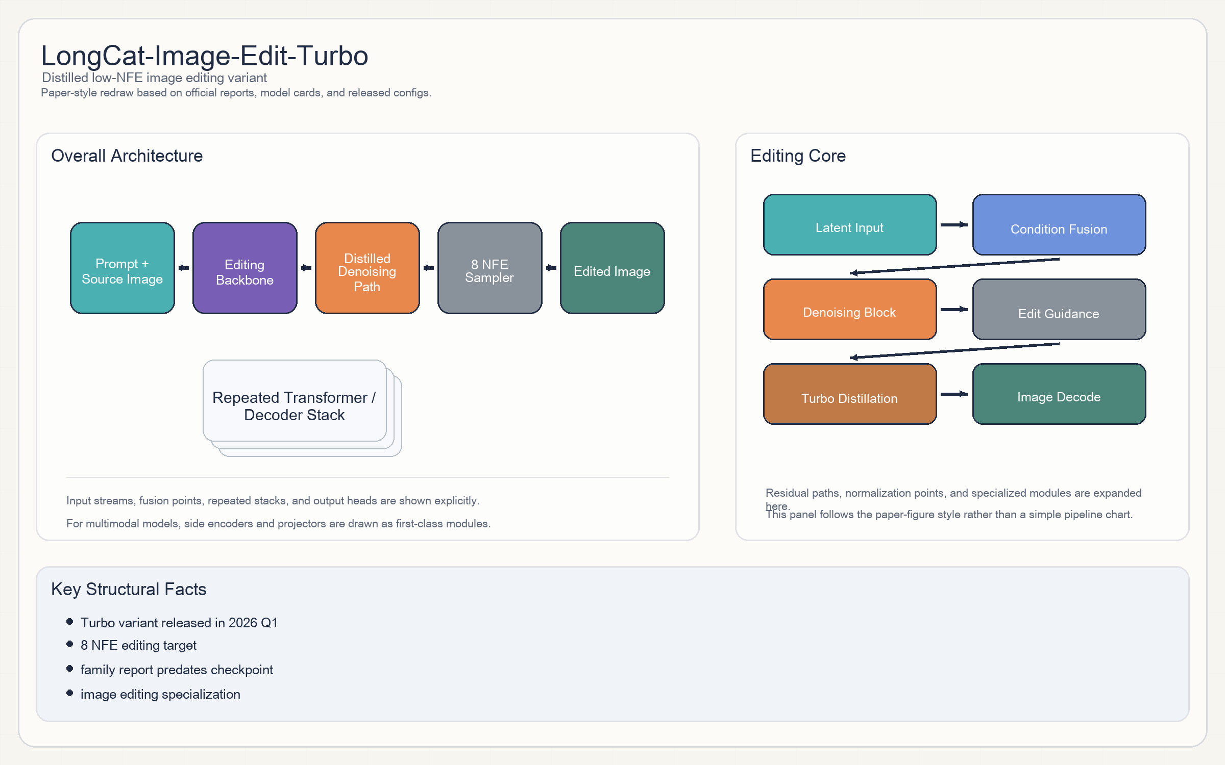 LongCat-Image-Edit-Turbo