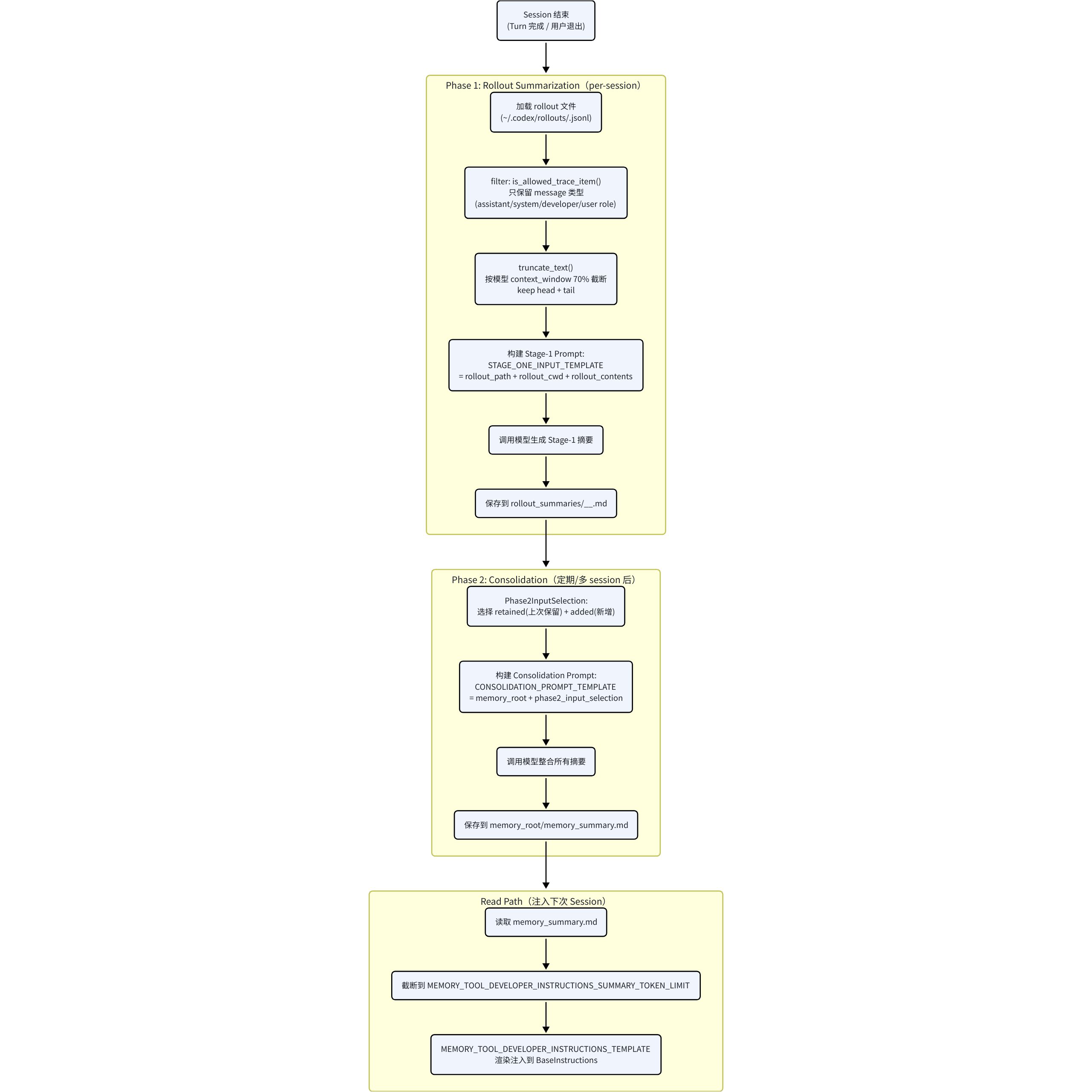 Codex Memory Whiteboard